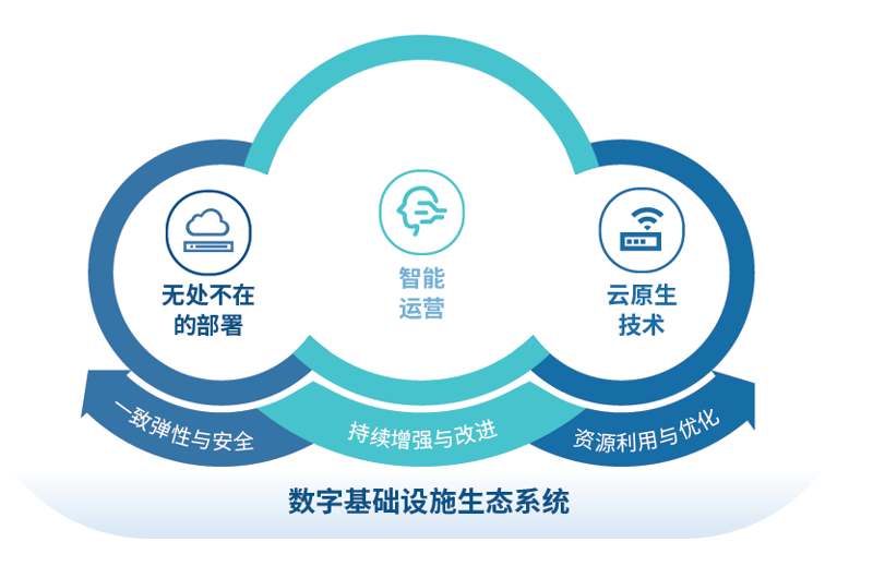 系统集成：科技的力量与创新的应用