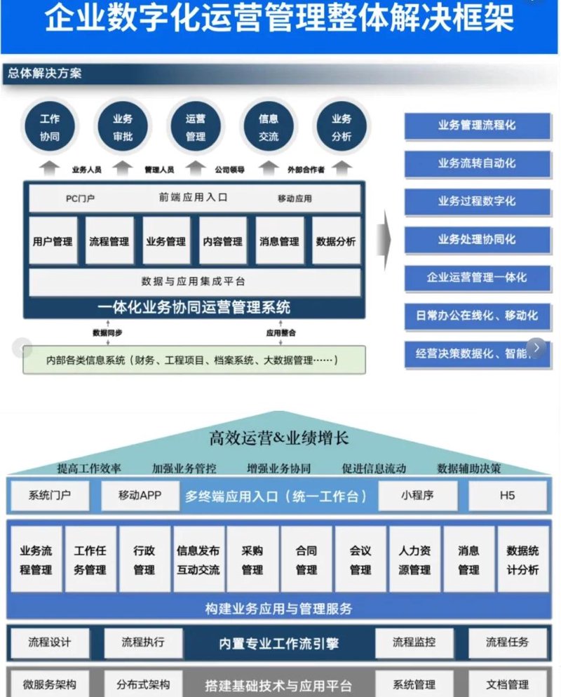 软件定制开发：助力企业实现个性化需求